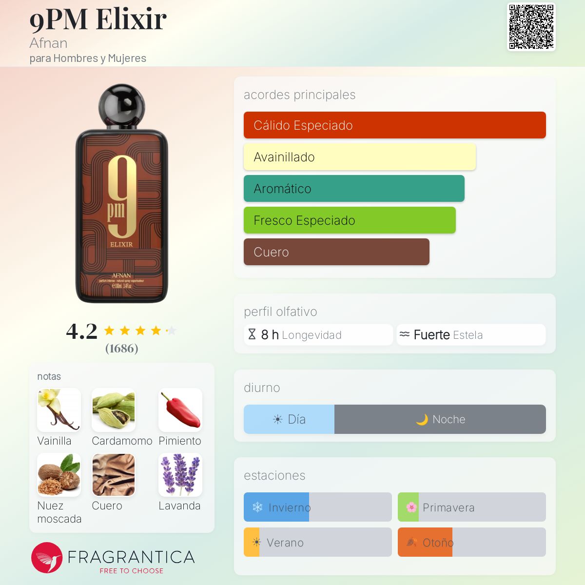 Afnan 9PM Elixir · Eau de Parfum 100 ml · para Hombre — pirámide olfativa con las notas de salida, corazón y fondo