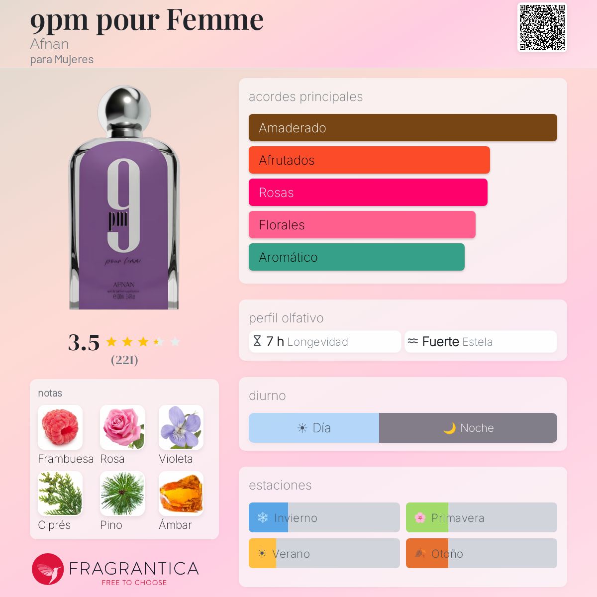 Afnan 9PM Pour Femme · Eau de Parfum 100 ml · para Mujer — pirámide olfativa con las notas de salida, corazón y fondo