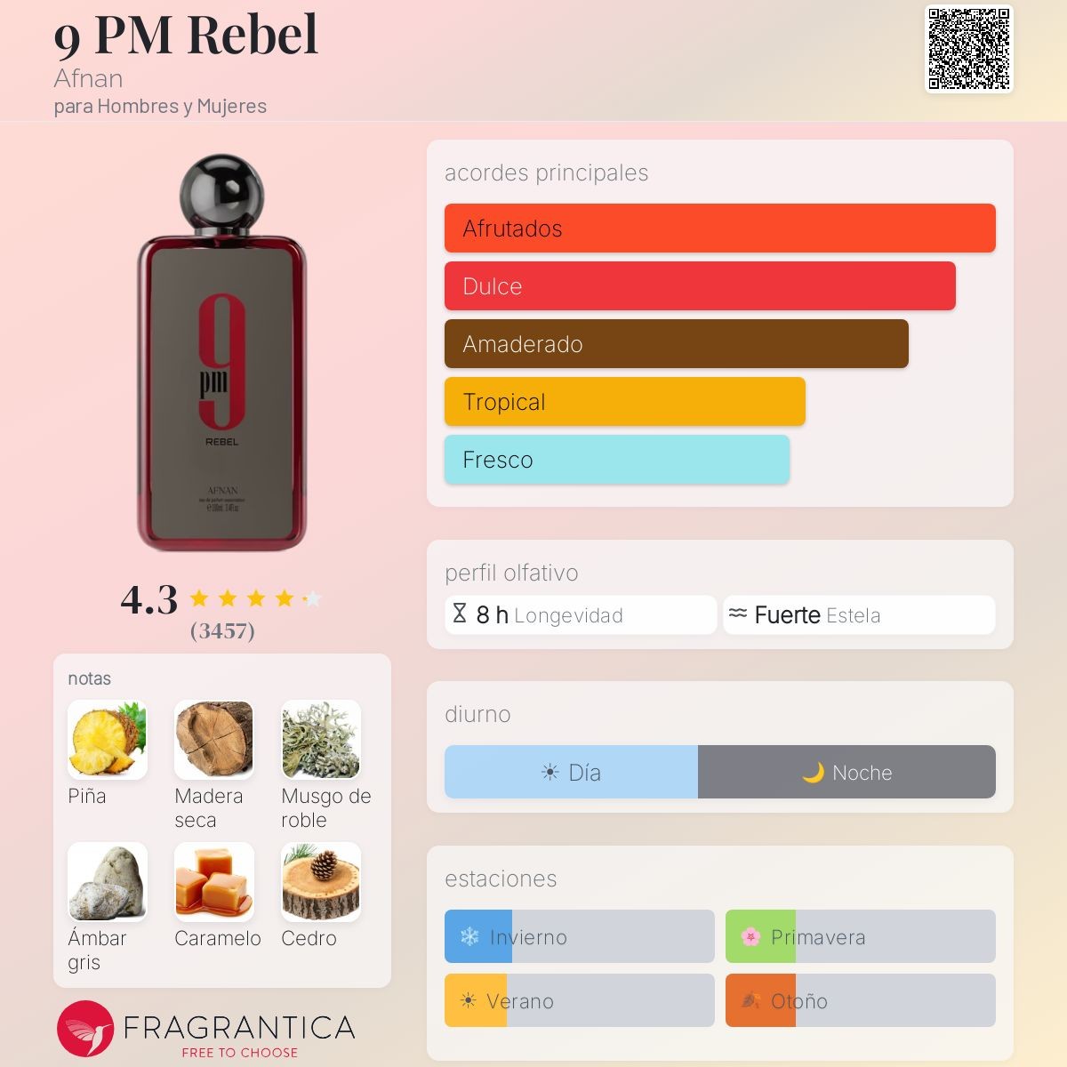 Afnan 9PM Rebel · Eau de Parfum 100 ml · para Hombre — pirámide olfativa con las notas de salida, corazón y fondo