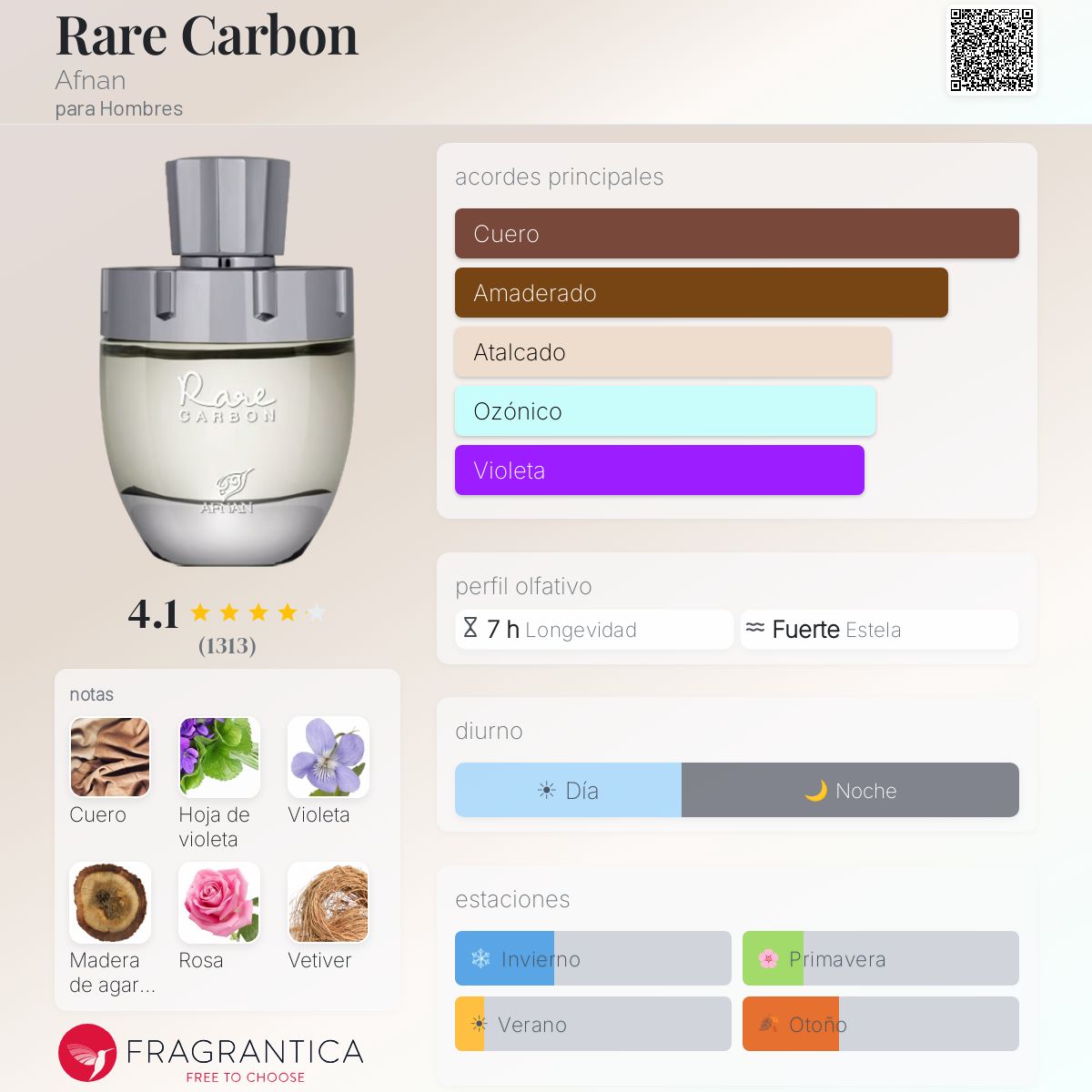 Afnan Rare Carbon · Eau de Parfum 100 ml · para Hombre — pirámide olfativa con las notas de salida, corazón y fondo