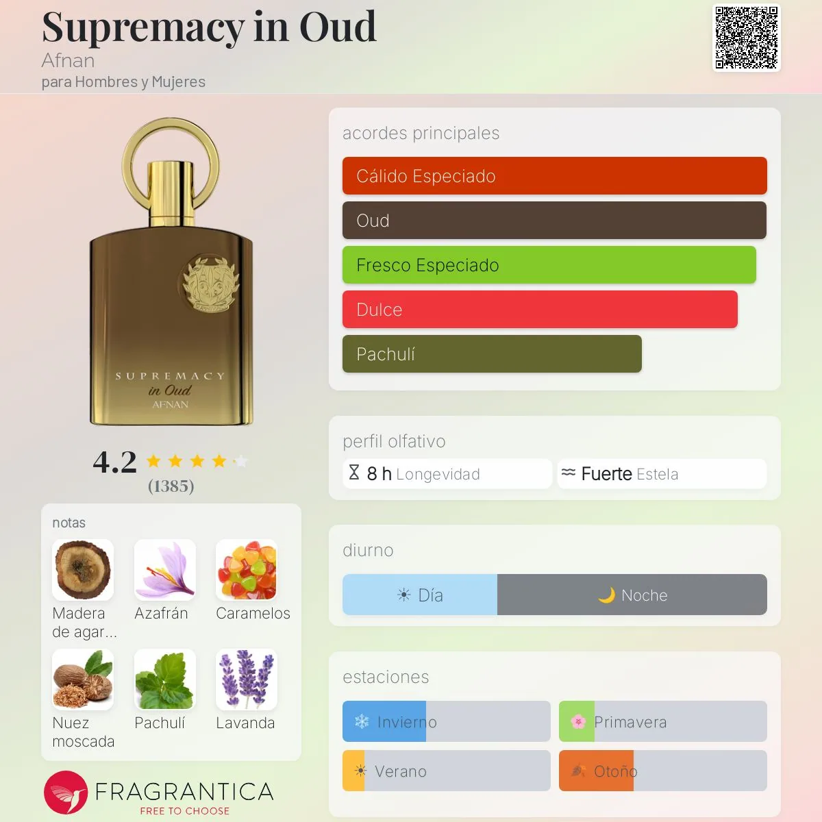 Afnan Supremacy in Oud · Extrait de Parfum 100 ml · Unisex — pirámide olfativa con las notas de salida, corazón y fondo