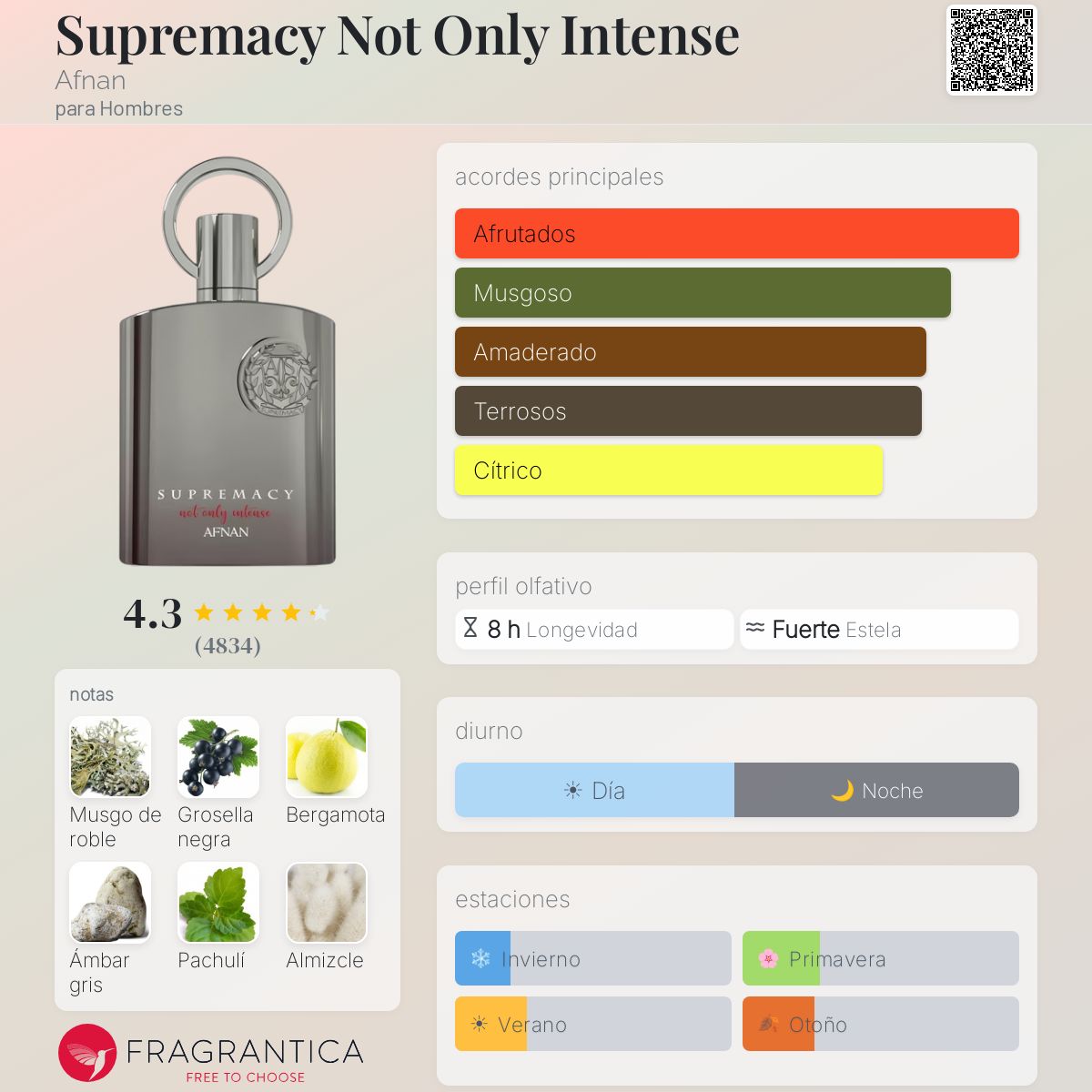 Afnan Supremacy Not Only Intense · Extrait de Parfum 100 ml · para Hombre — pirámide olfativa con las notas de salida, corazón y fondo