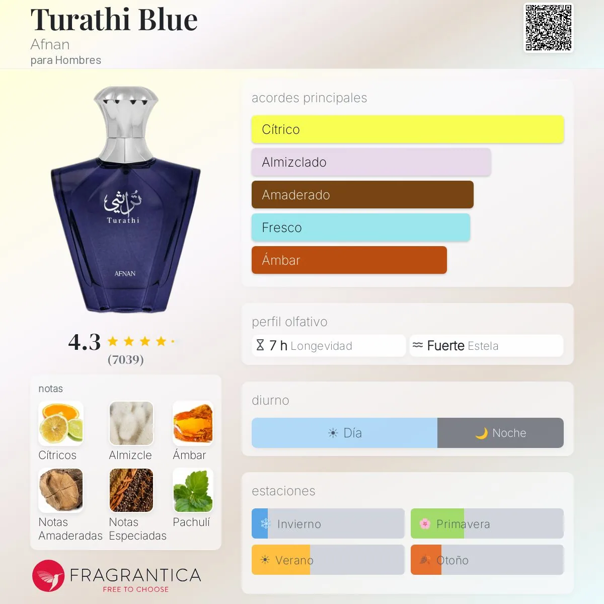 Afnan Turathi Blue · Eau de Parfum 90 ml · para Hombre — pirámide olfativa con las notas de salida, corazón y fondo