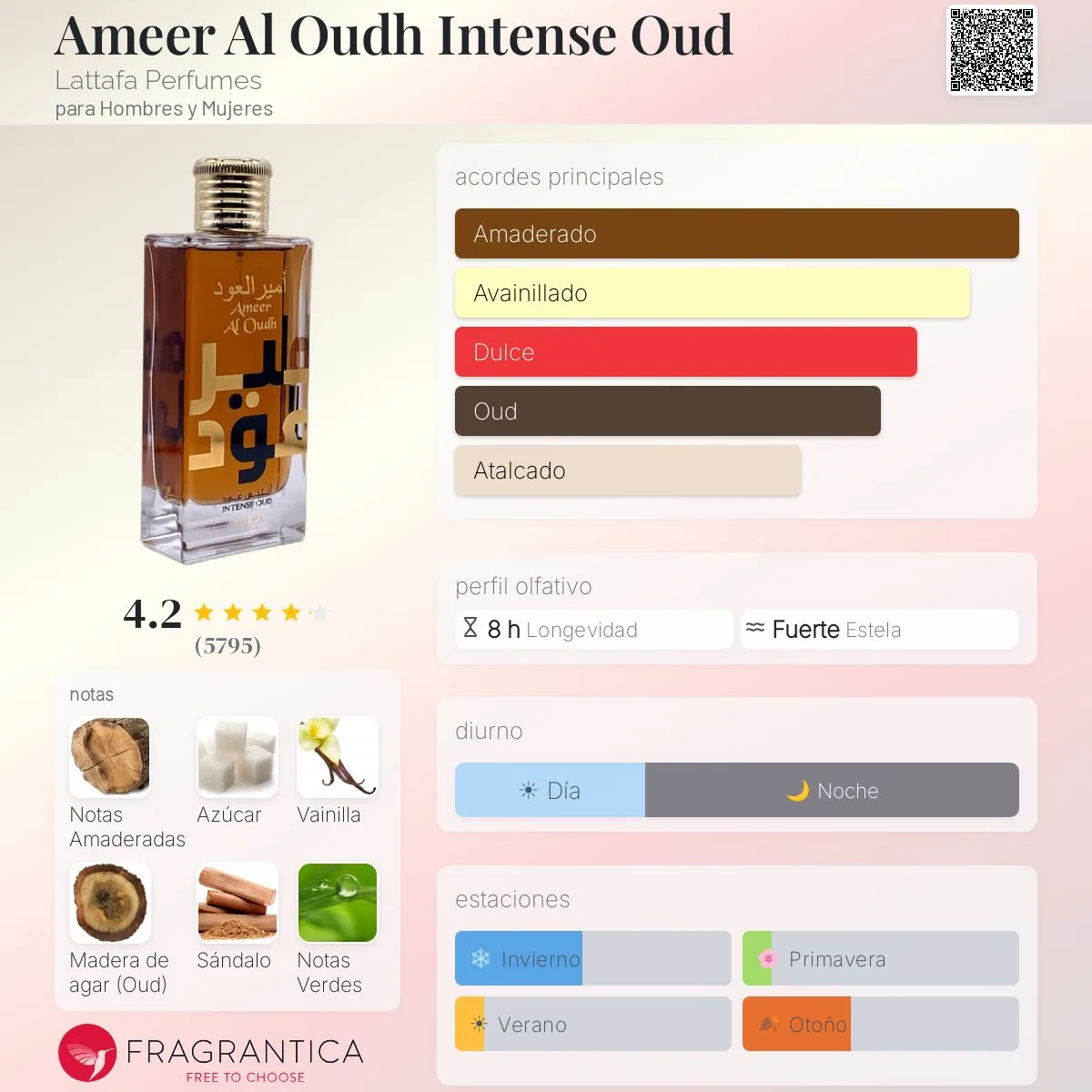 Lattafa Ameer Al Oudh Intense Oud · Eau de Parfum 60 ml · para Hombre — pirámide olfativa con las notas de salida, corazón y fondo