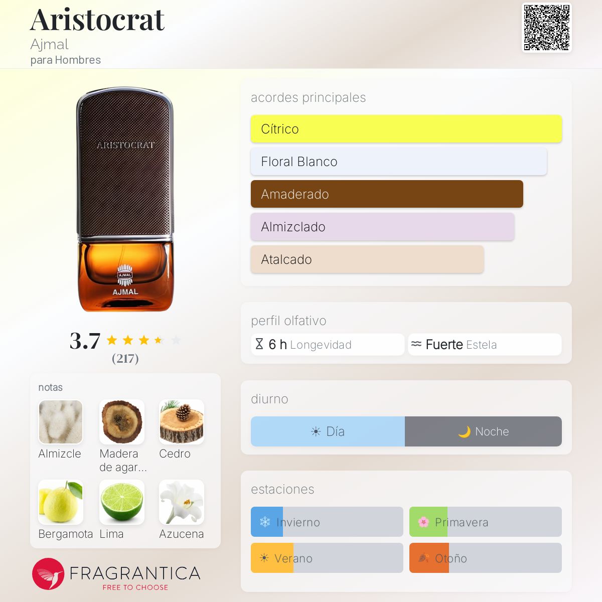 Ajmal Aristocrat · Eau de Parfum 75 ml · para Hombre — pirámide olfativa con las notas de salida, corazón y fondo