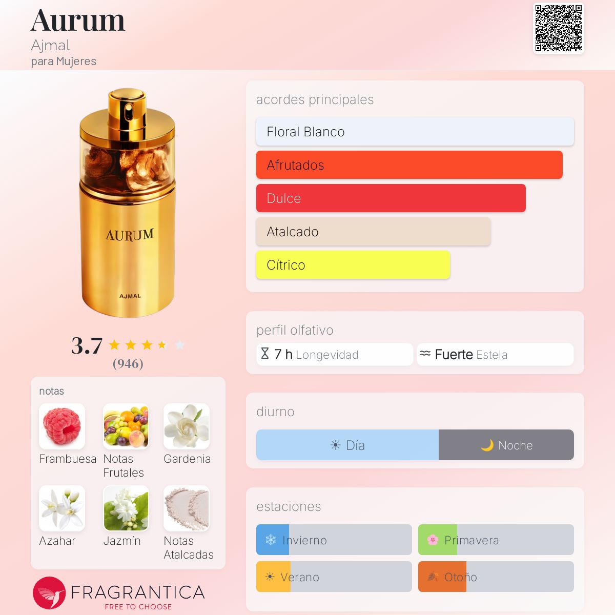 Ajmal Aurum · Eau de Parfum 75 ml · para Mujer — pirámide olfativa con las notas de salida, corazón y fondo
