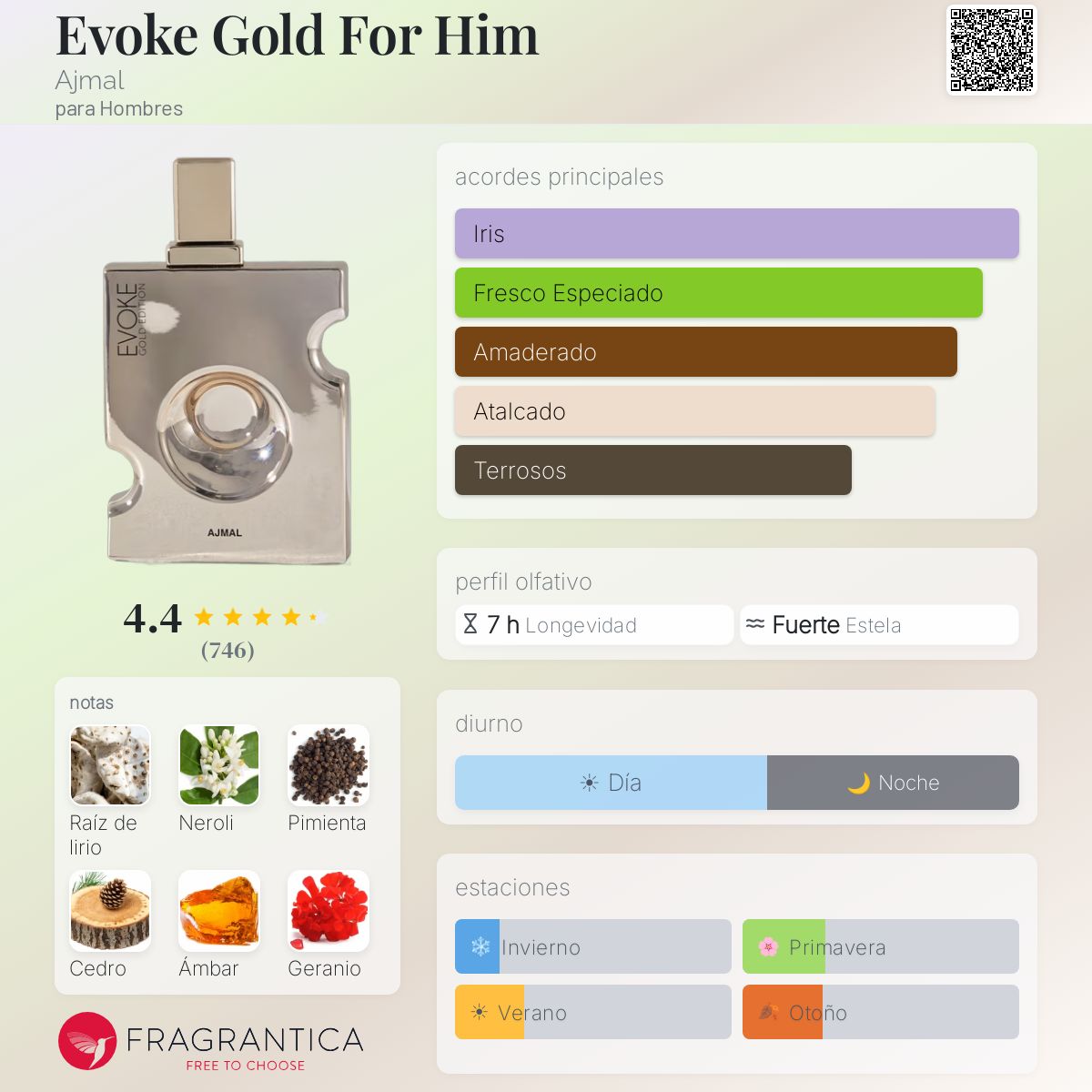 Ajmal Evoke Gold Edition · Eau de Parfum 75 ml · para Hombre — pirámide olfativa con las notas de salida, corazón y fondo