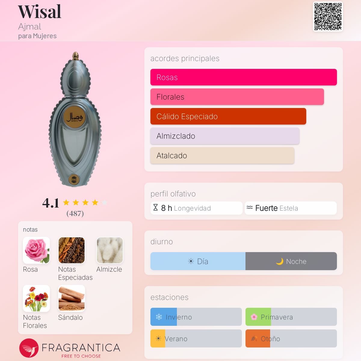 Ajmal Wisal · Eau de Parfum 50 ml · para Mujer — pirámide olfativa con las notas de salida, corazón y fondo