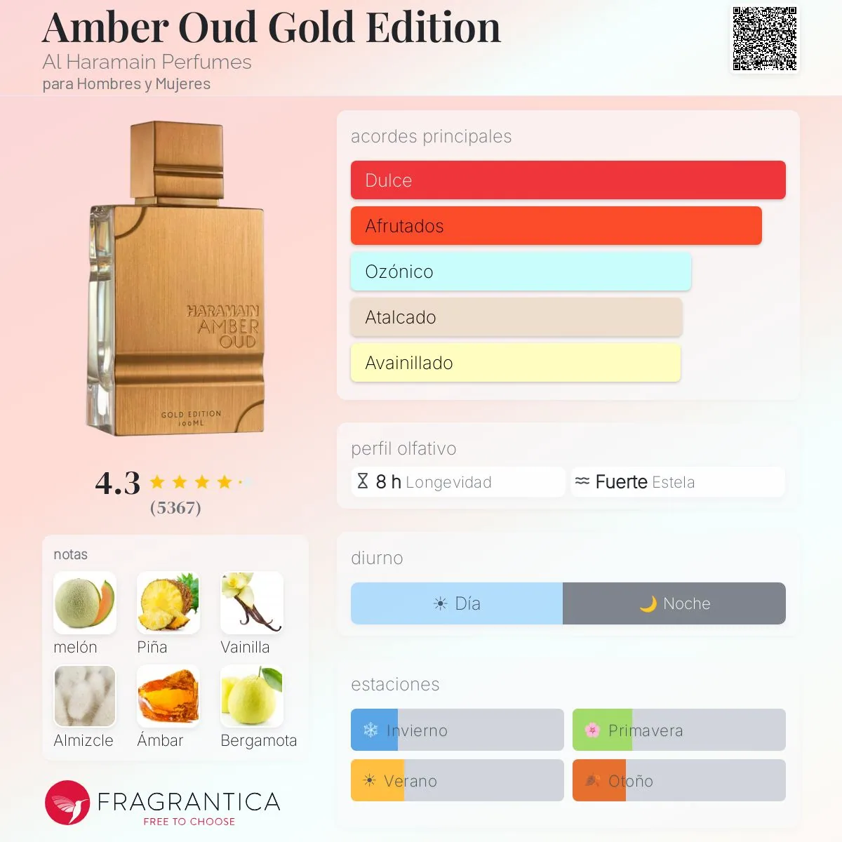 Al Haramain Amber Oud Gold Edition · Eau de Parfum 60 ml · Unisex — pirámide olfativa con las notas de salida, corazón y fondo