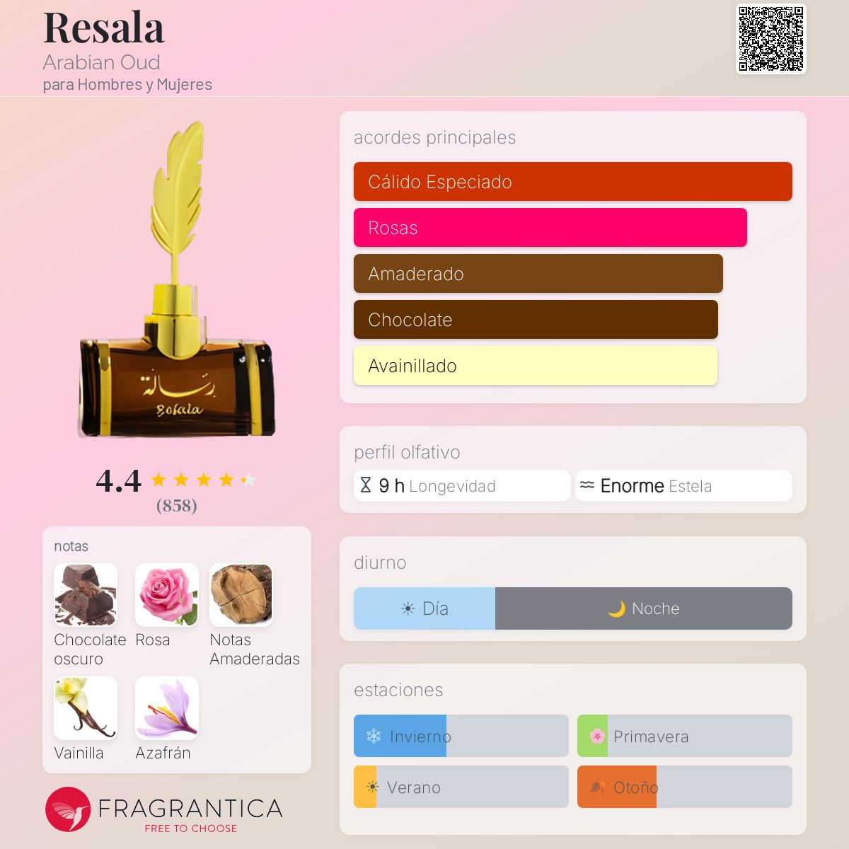 Arabian Oud Resala · Eau de Parfum 75 ml · para Mujer — pirámide olfativa con las notas de salida, corazón y fondo