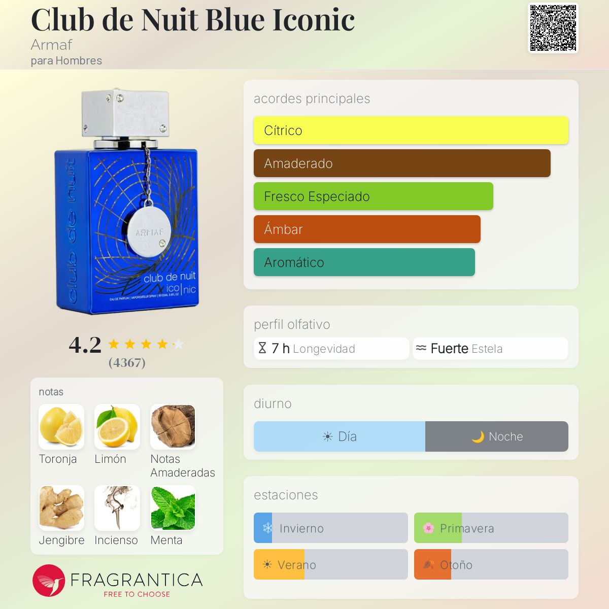 Armaf Club de Nuit Iconic · Eau de Parfum 105 ml · para Hombre — pirámide olfativa con las notas de salida, corazón y fondo