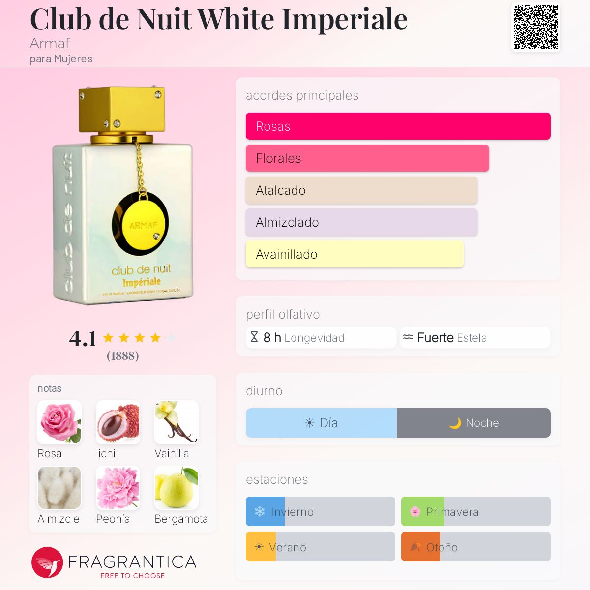 Armaf Club de Nuit Imperiale · Eau de Parfum 105 ml · para Hombre — pirámide olfativa con las notas de salida, corazón y fondo