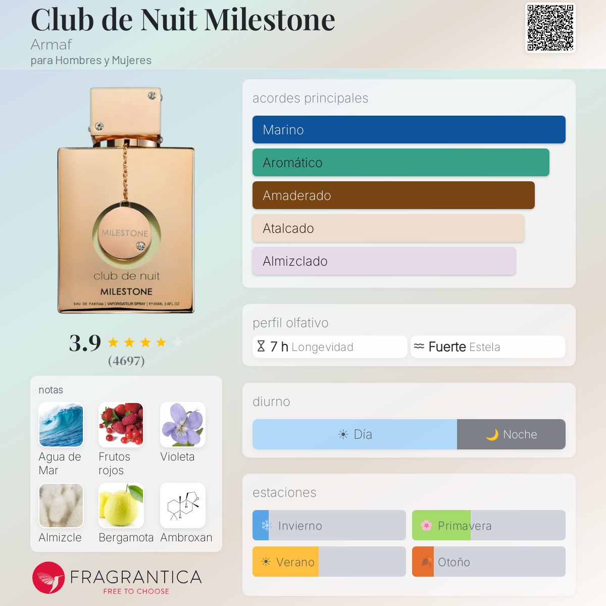 Armaf Club de Nuit Milestone · Eau de Parfum 105 ml · para Hombre — pirámide olfativa con las notas de salida, corazón y fondo