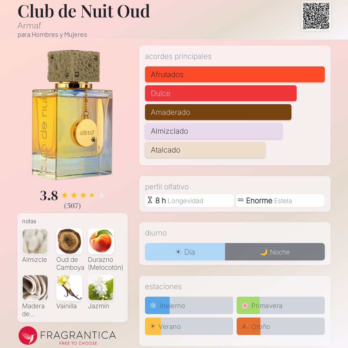 Armaf Club de Nuit Oud · Eau de Parfum 105 ml · Unisex — pirámide olfativa con las notas de salida, corazón y fondo