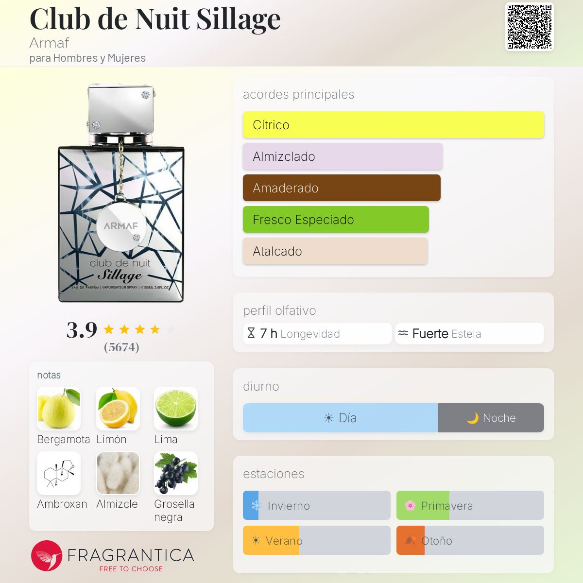 Armaf Club de Nuit Sillage · Eau de Parfum 105 ml · para Hombre — pirámide olfativa con las notas de salida, corazón y fondo