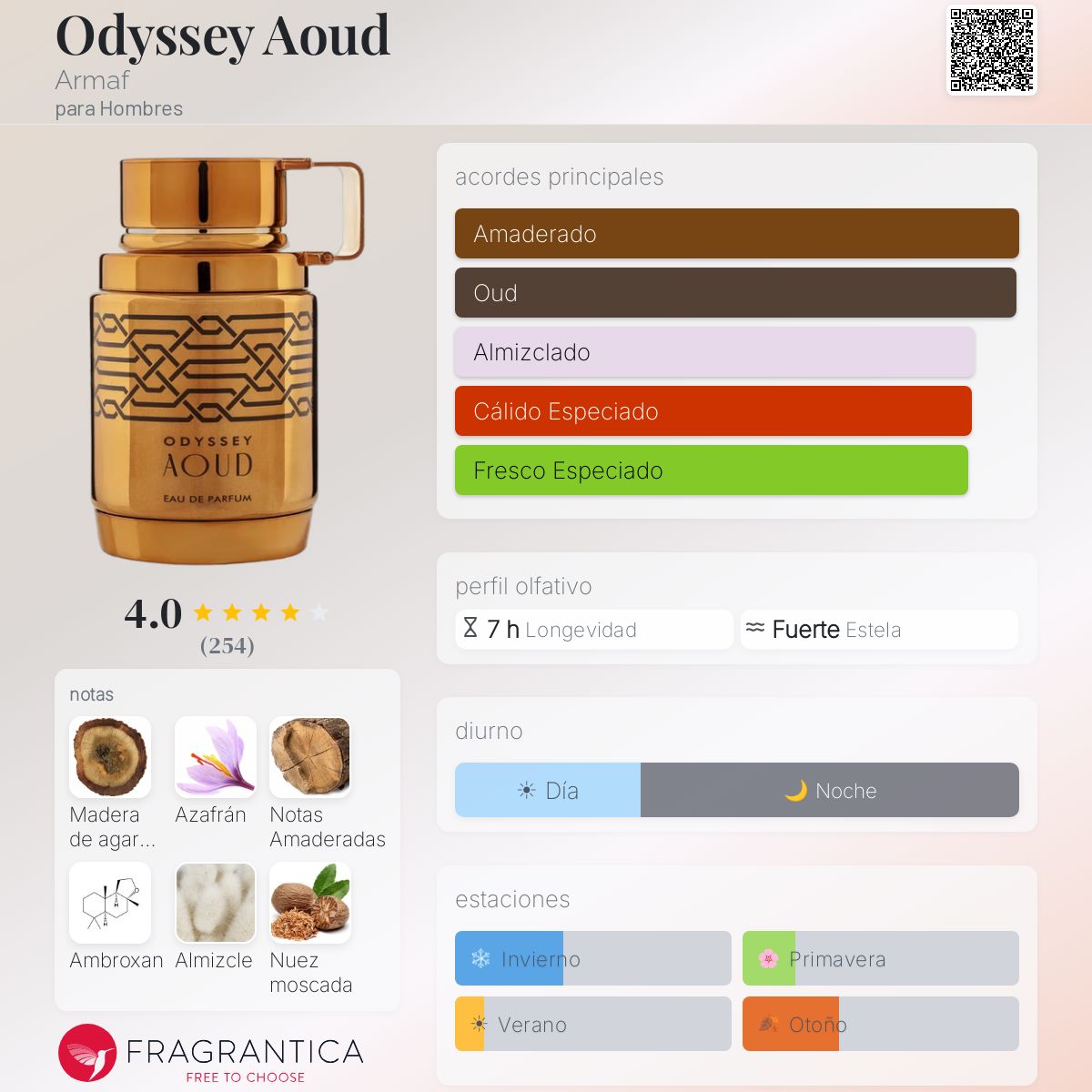 Armaf Odyssey Aoud · Eau de Parfum 100 ml · Unisex — pirámide olfativa con las notas de salida, corazón y fondo