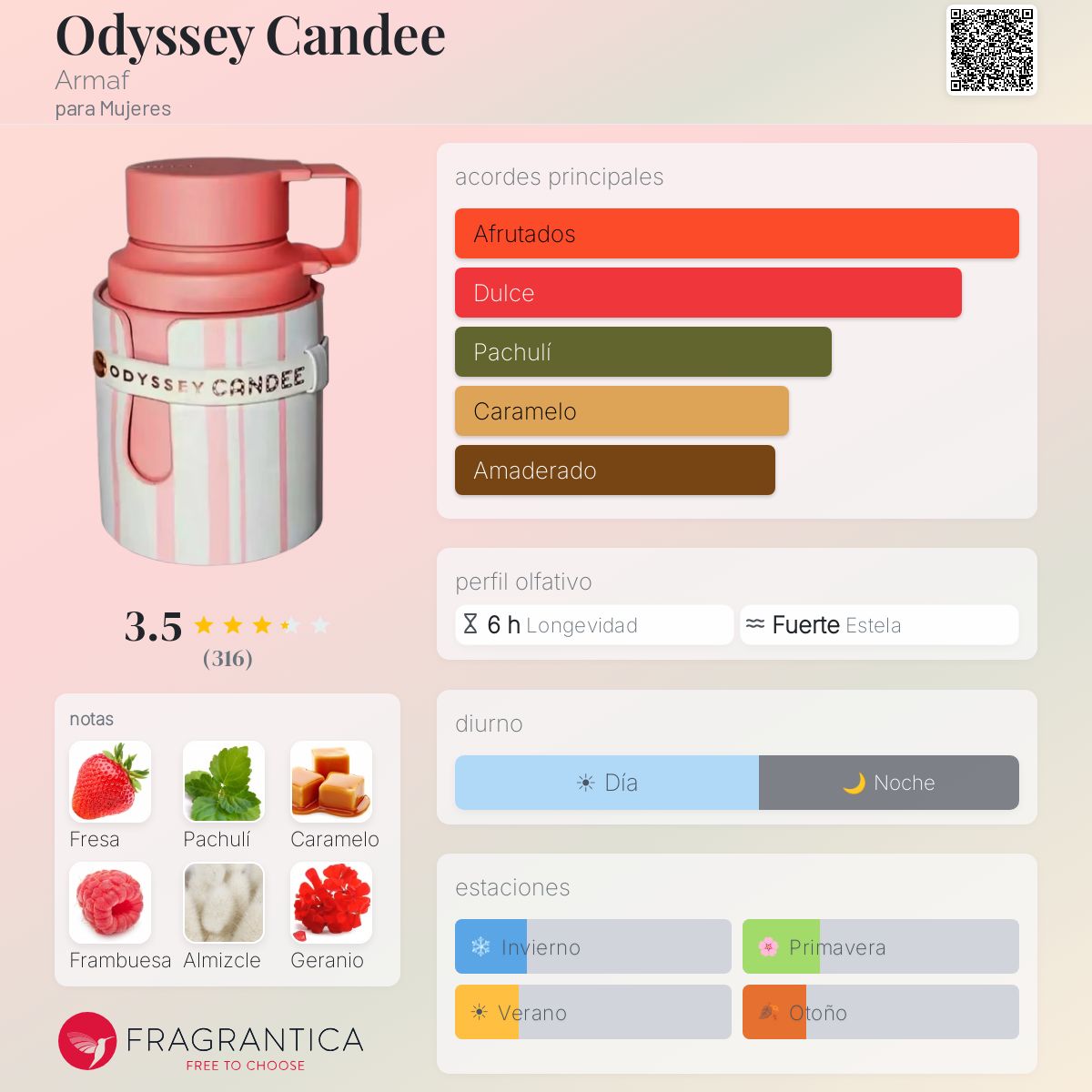 Armaf Odyssey Candee · Eau de Parfum 100 ml · Unisex — pirámide olfativa con las notas de salida, corazón y fondo