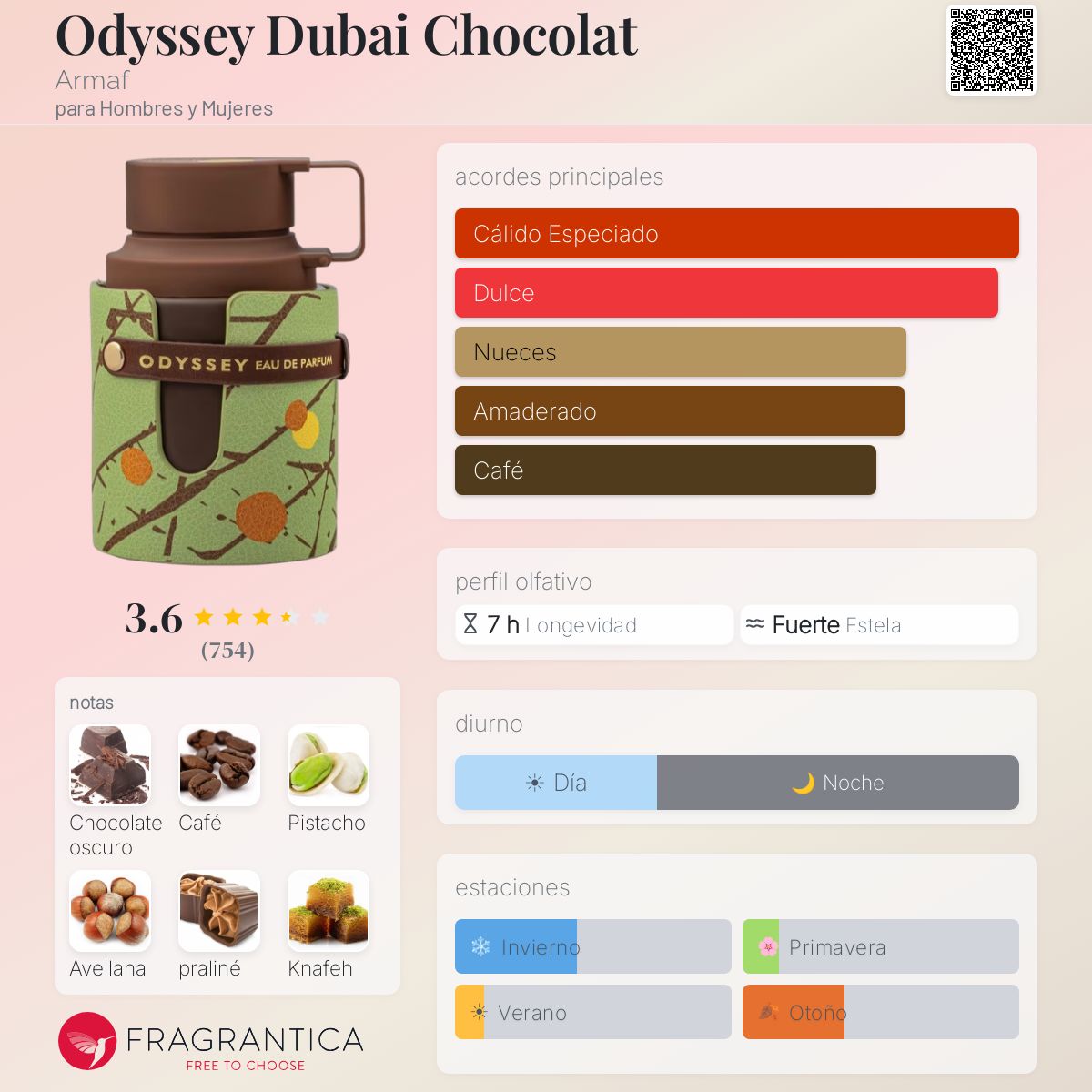 Armaf Odyssey Dubai Chocolat · Eau de Parfum 100 ml · Unisex — pirámide olfativa con las notas de salida, corazón y fondo
