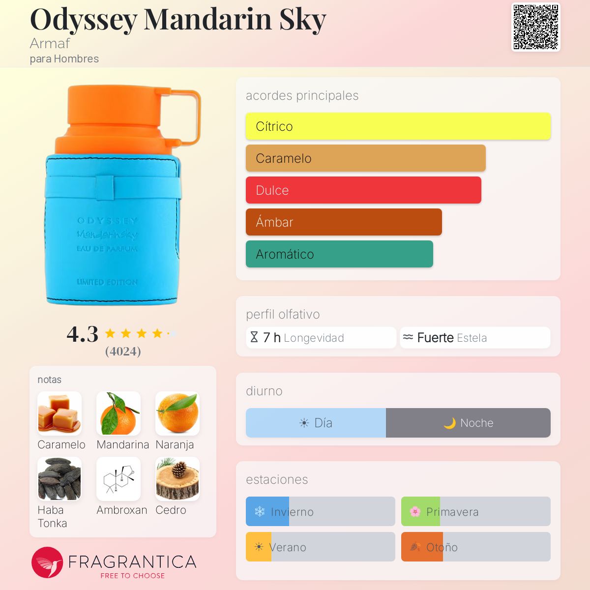 Armaf Odyssey Mandarin Sky · Eau de Parfum 100 ml · para Hombre — pirámide olfativa con las notas de salida, corazón y fondo