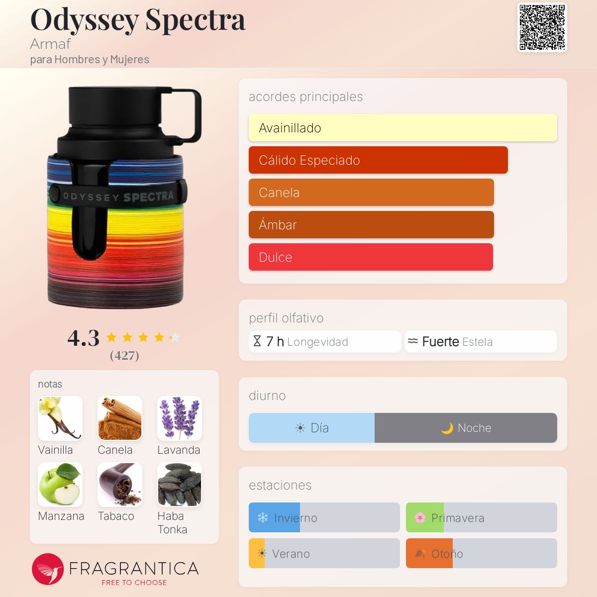 Armaf Odyssey Spectra · Eau de Parfum 100 ml · Unisex — pirámide olfativa con las notas de salida, corazón y fondo