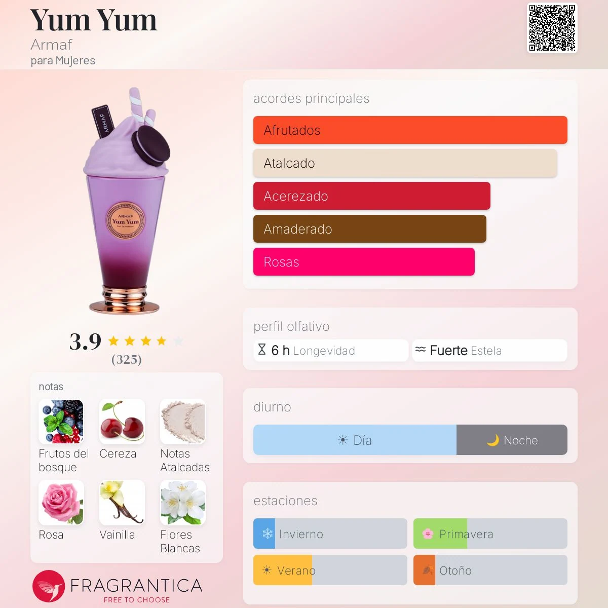 Armaf Yum Yum · Eau de Parfum 100 ml · para Mujer — pirámide olfativa con las notas de salida, corazón y fondo