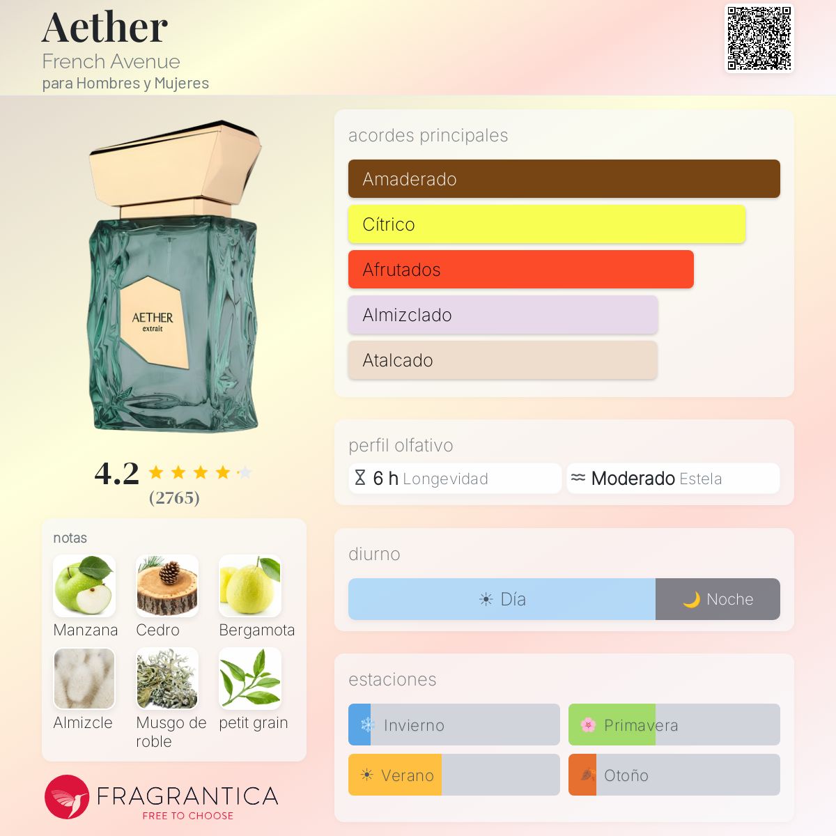 French Avenue Aether · Extrait de Parfum 100 ml · Unisex — pirámide olfativa con las notas de salida, corazón y fondo