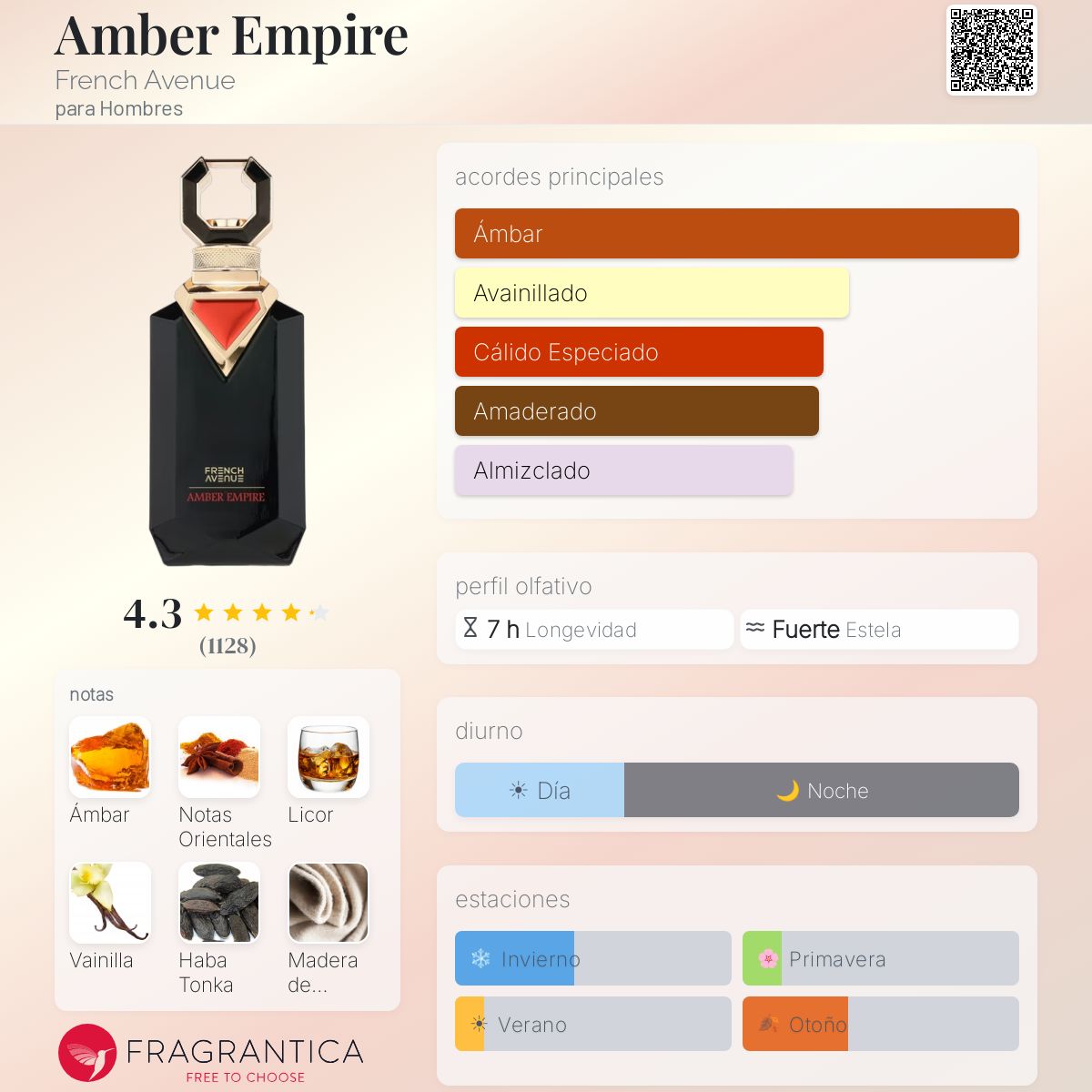 French Avenue Amber Empire · Extrait de Parfum 100 ml · para Hombre — pirámide olfativa con las notas de salida, corazón y fondo