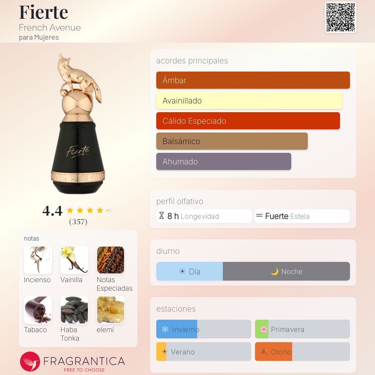 French Avenue Fierte · Eau de Parfum 80 ml · Unisex — pirámide olfativa con las notas de salida, corazón y fondo