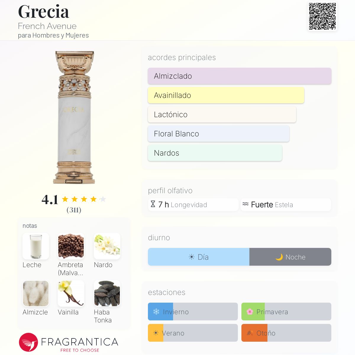 French Avenue Grecia · Extrait de Parfum 100 ml · Unisex — pirámide olfativa con las notas de salida, corazón y fondo