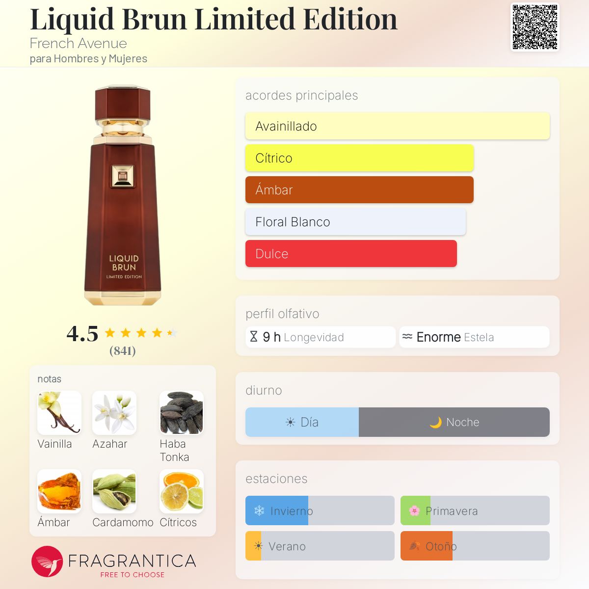 French Avenue Liquid Brun Limited Edition · Extrait de Parfum 150 ml · Unisex — pirámide olfativa con las notas de salida, corazón y fondo