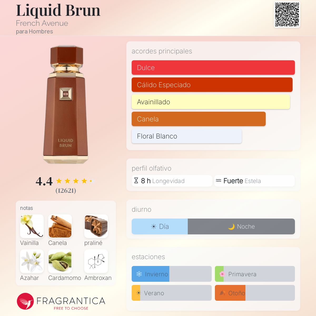 French Avenue Liquid Brun · Eau de Parfum 100 ml · para Hombre — pirámide olfativa con las notas de salida, corazón y fondo