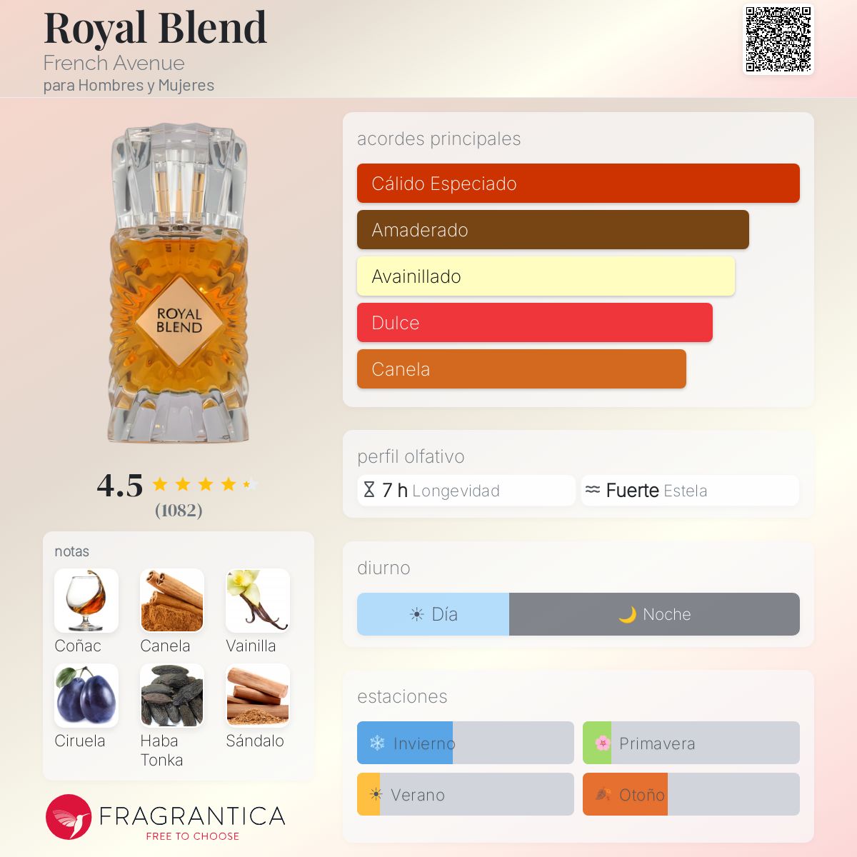 French Avenue Royal Blend · Extrait de Parfum 100 ml · Unisex — pirámide olfativa con las notas de salida, corazón y fondo