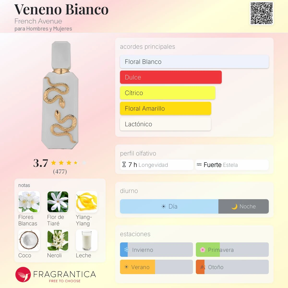 French Avenue Veneno Bianco · 100 ml · Unisex — pirámide olfativa con las notas de salida, corazón y fondo