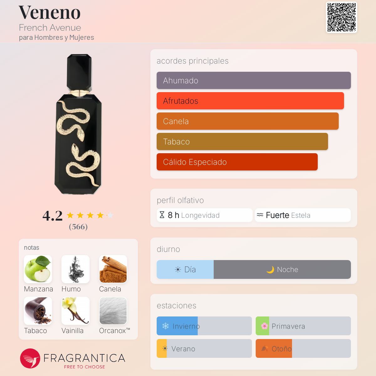French Avenue Veneno · Eau de Parfum 100 ml · Unisex — pirámide olfativa con las notas de salida, corazón y fondo