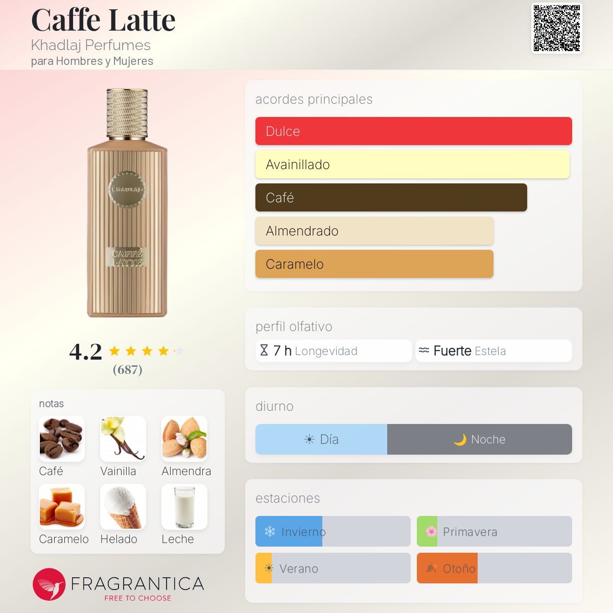 Khadlaj Caffe Latte · Extrait de Parfum 100 ml · Unisex — pirámide olfativa con las notas de salida, corazón y fondo