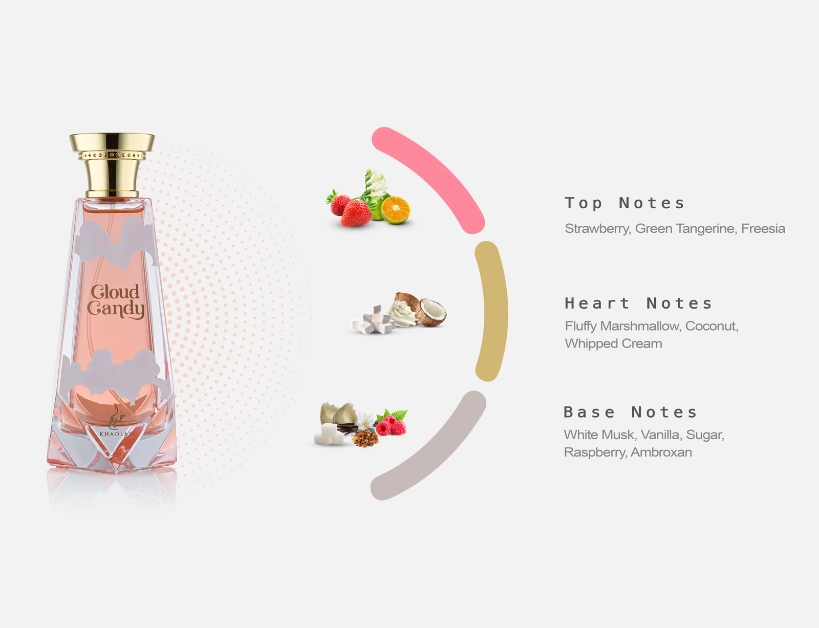 Khadlaj Cloud Candy · Extrait de Parfum 100 ml · Unisex — pirámide olfativa oficial del fabricante, con las notas de salida, corazón y fondo