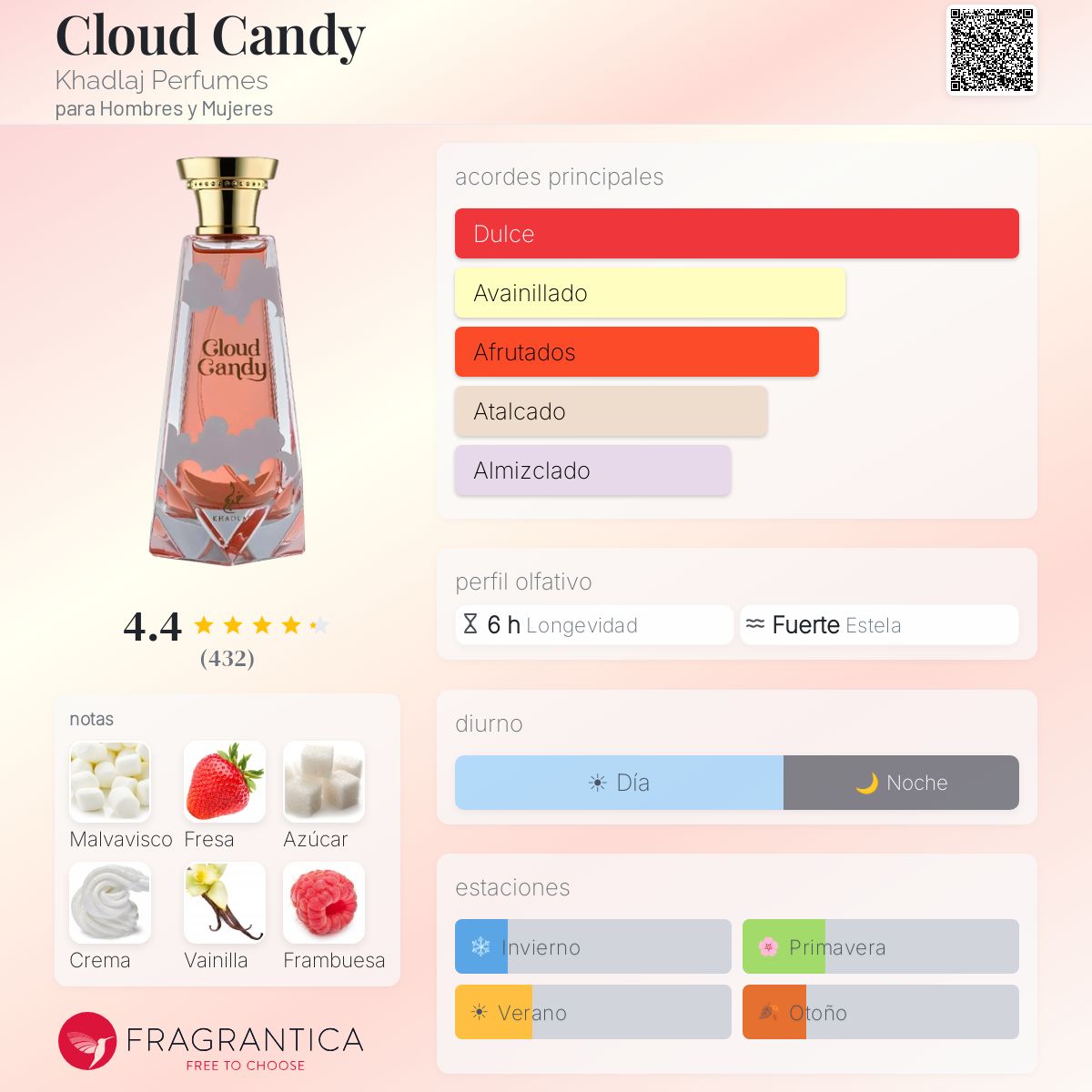 Khadlaj Cloud Candy · Extrait de Parfum 100 ml · Unisex — pirámide olfativa con las notas de salida, corazón y fondo