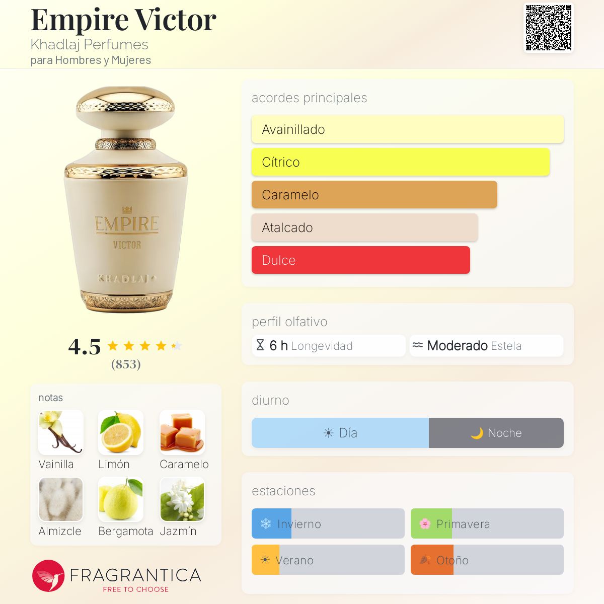 Khadlaj Empire Victor · Eau de Parfum 100 ml · Unisex — pirámide olfativa con las notas de salida, corazón y fondo