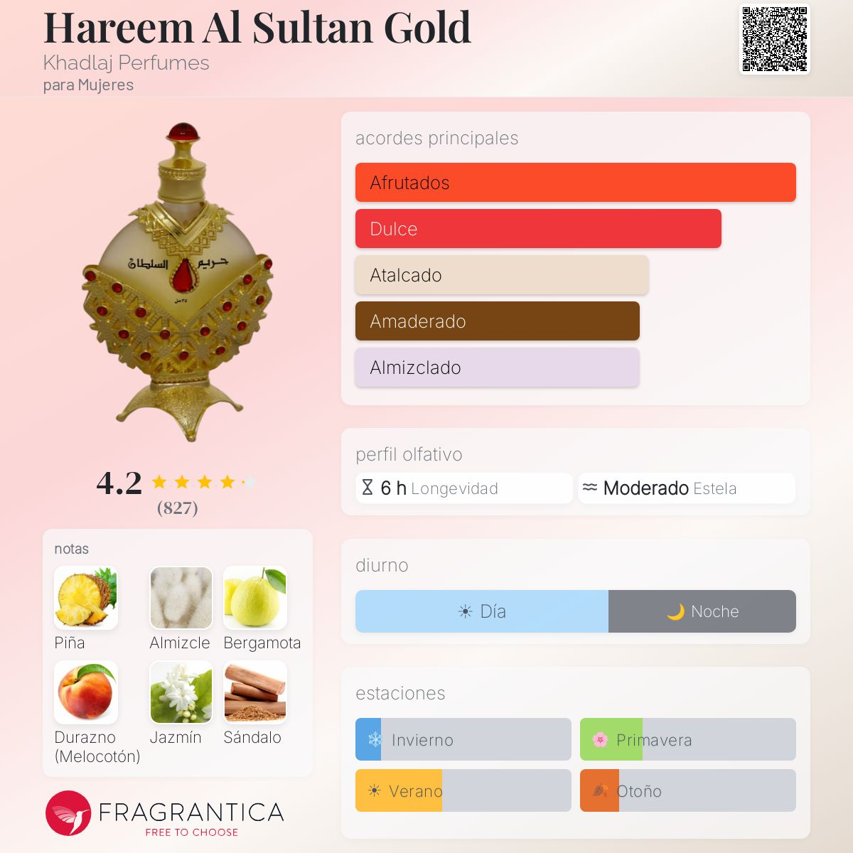 Khadlaj Hareem Al Sultan Gold · 35 ml · para Mujer — pirámide olfativa con las notas de salida, corazón y fondo