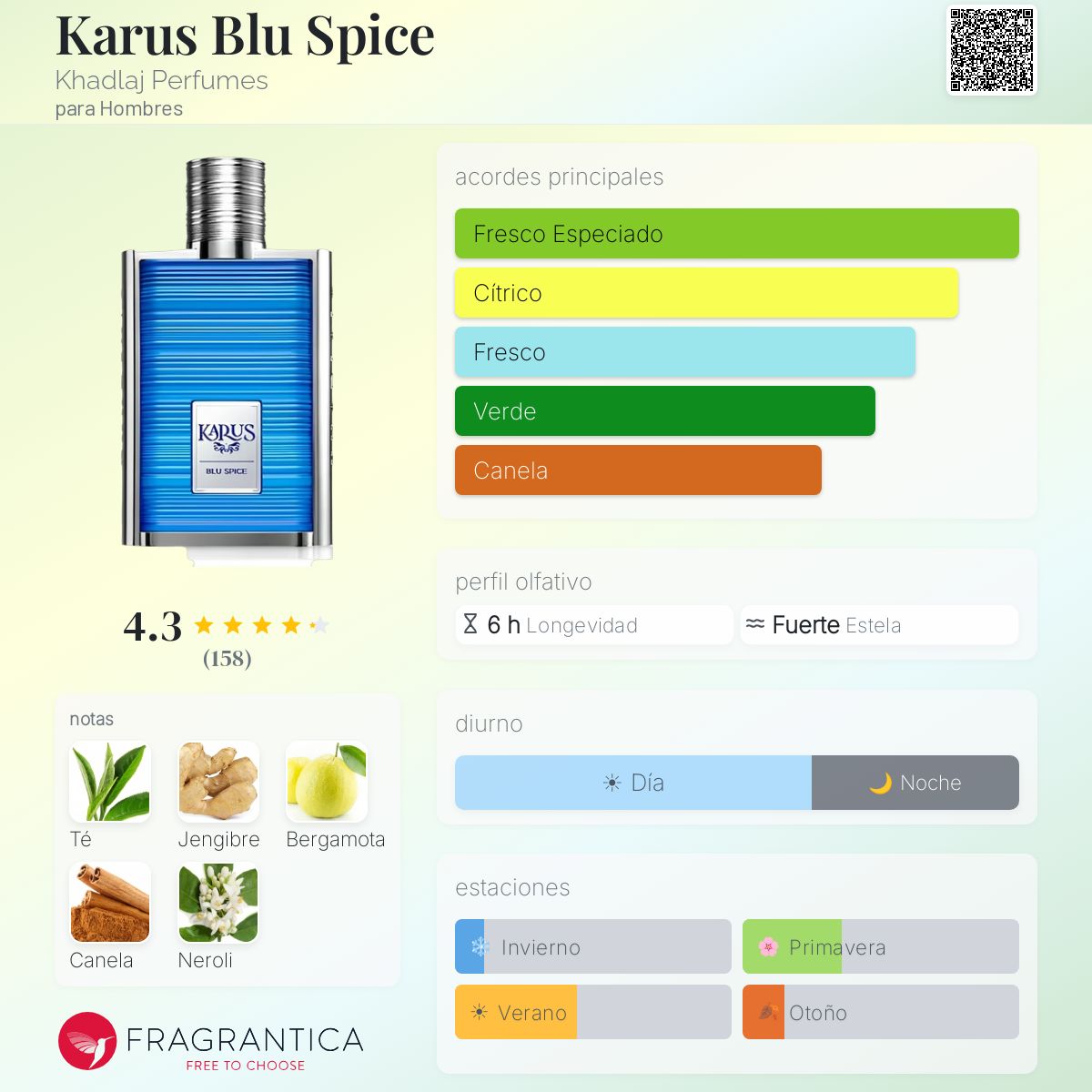 Khadlaj Karus Blu Spice · Eau de Parfum 100 ml · para Hombre — pirámide olfativa con las notas de salida, corazón y fondo