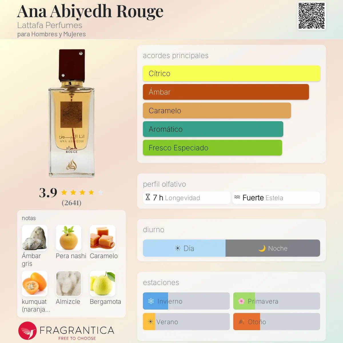 Lattafa Ana Abiyedh Rouge · Eau de Parfum 60 ml · para Mujer — pirámide olfativa con las notas de salida, corazón y fondo