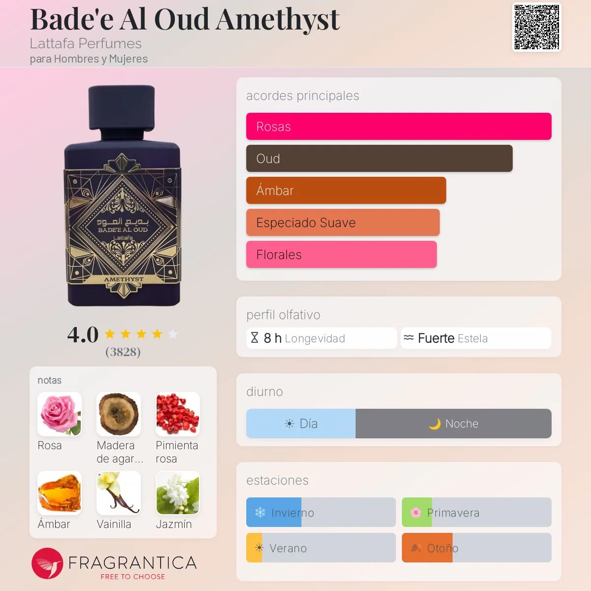 Lattafa Bade'e Al Oud Amethyst · Eau de Parfum 100 ml · Unisex — pirámide olfativa con las notas de salida, corazón y fondo