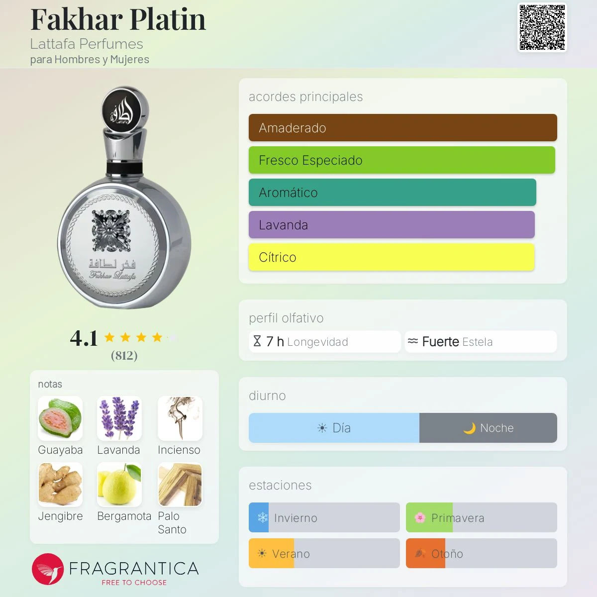 Lattafa Fakhar Platin · 100 ml · Unisex — pirámide olfativa con las notas de salida, corazón y fondo