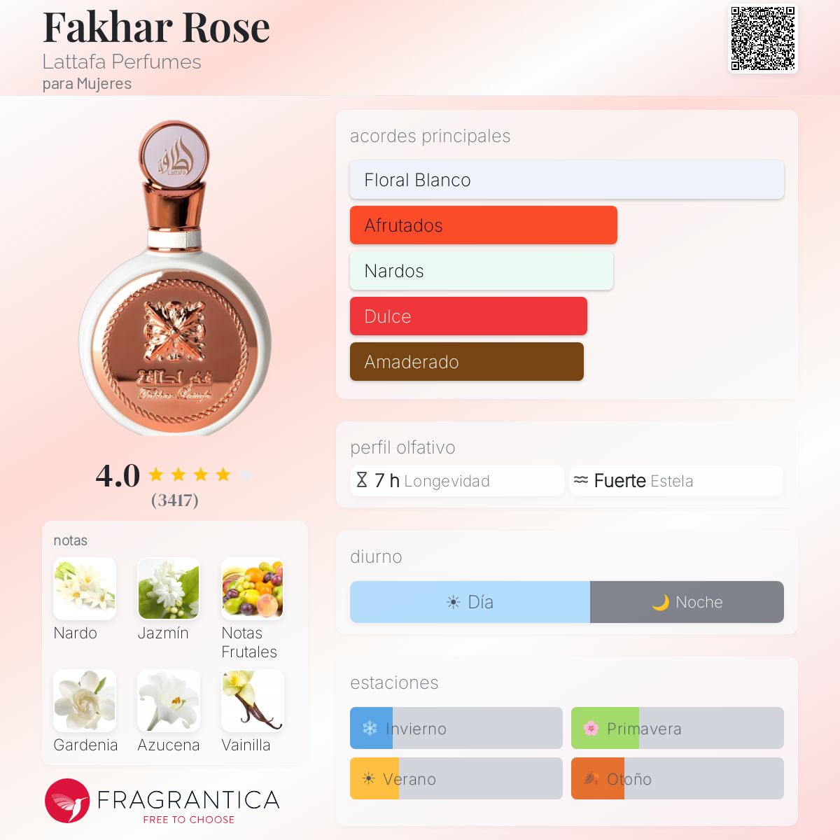 Lattafa Fakhar Rose · Eau de Parfum 100 ml · para Mujer — pirámide olfativa con las notas de salida, corazón y fondo