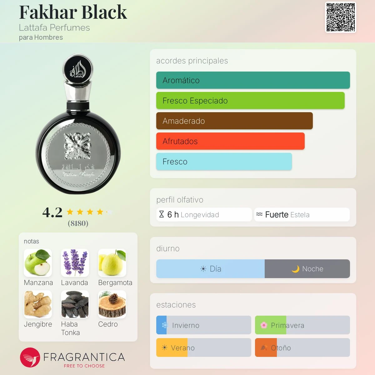 Lattafa Fakhar Silver · 100 ml · para Hombre — pirámide olfativa con las notas de salida, corazón y fondo
