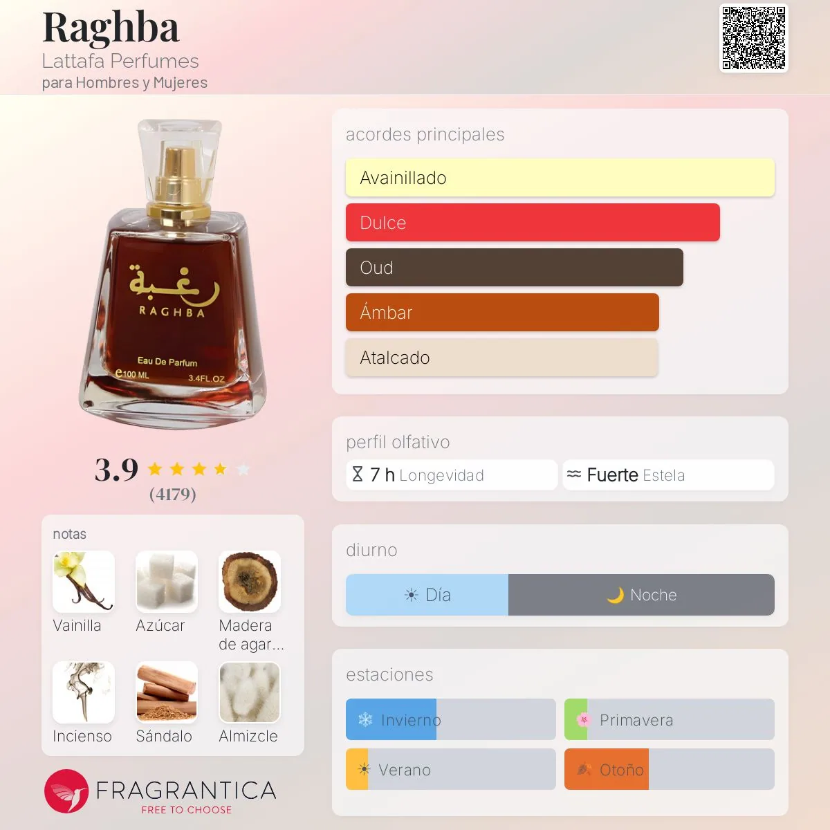 Lattafa Raghba · Eau de Parfum 100 ml · Unisex — pirámide olfativa con las notas de salida, corazón y fondo