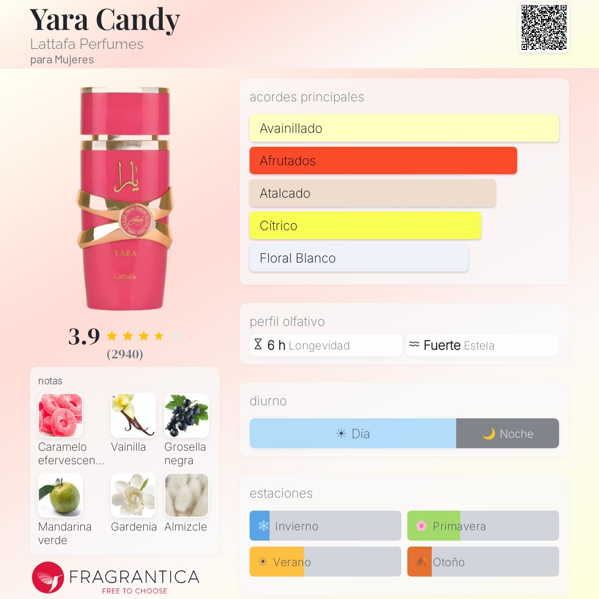 Lattafa Yara Candy · Eau de Parfum 100 ml · para Mujer — pirámide olfativa con las notas de salida, corazón y fondo