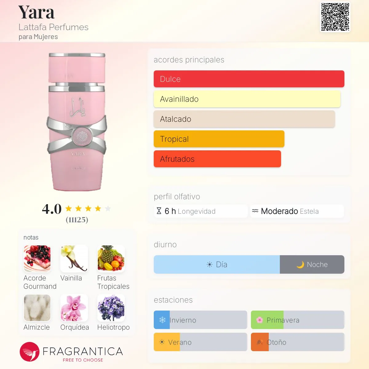 Lattafa Yara · Eau de Parfum 100 ml · para Mujer — pirámide olfativa con las notas de salida, corazón y fondo