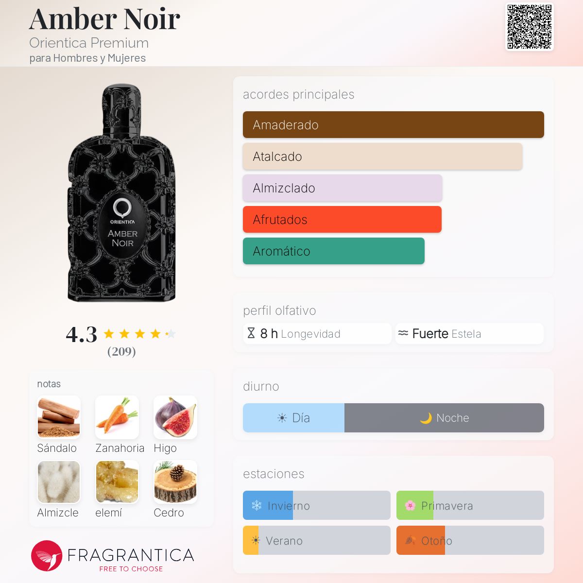 Orientica Amber Noir · Eau de Parfum 80 ml · Unisex — pirámide olfativa con las notas de salida, corazón y fondo