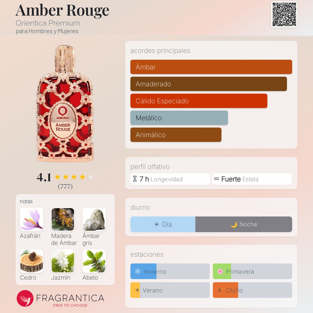 Orientica Amber Rouge · Eau de Parfum 80 ml · Unisex — pirámide olfativa con las notas de salida, corazón y fondo